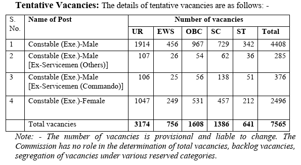 Delhi Police Constable Recruitment 2025