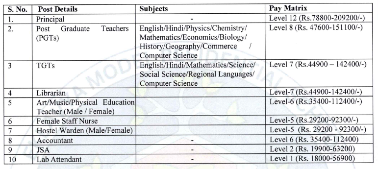 EMRS Pay scale