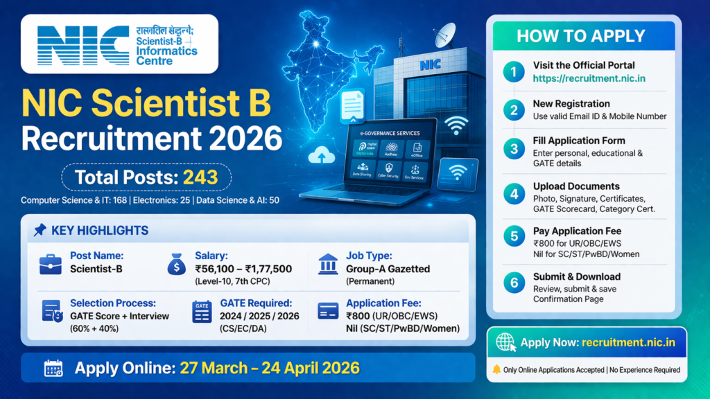 NIC Scientist B recruitment 2026 notification