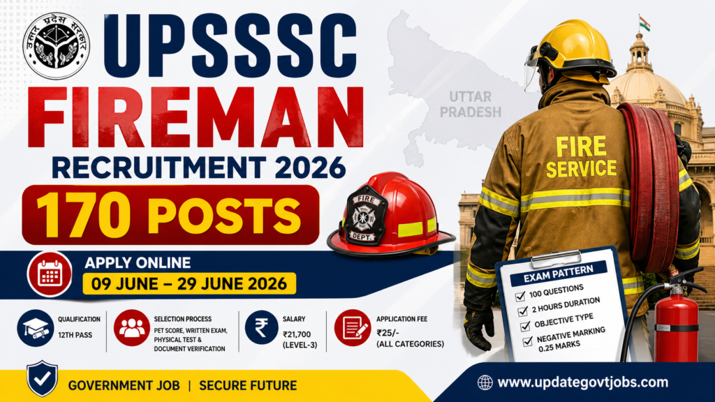 UPSSSC Fireman recruitment 2026