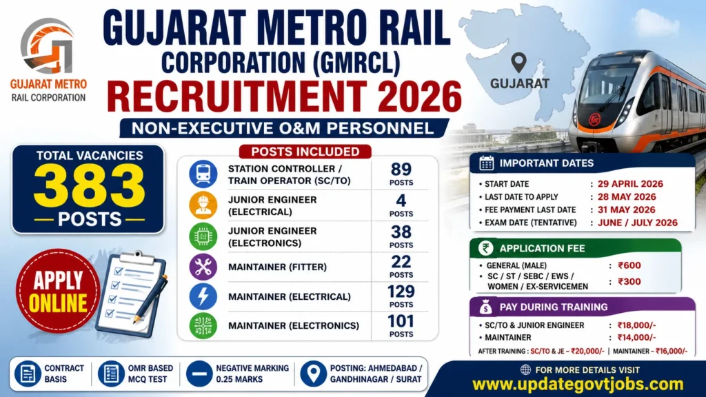 GMRC Recruitment 2026