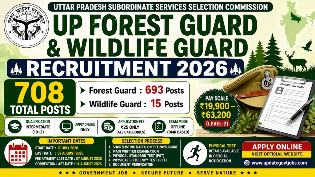 UPSSSC Forest gurad recruitment 2026