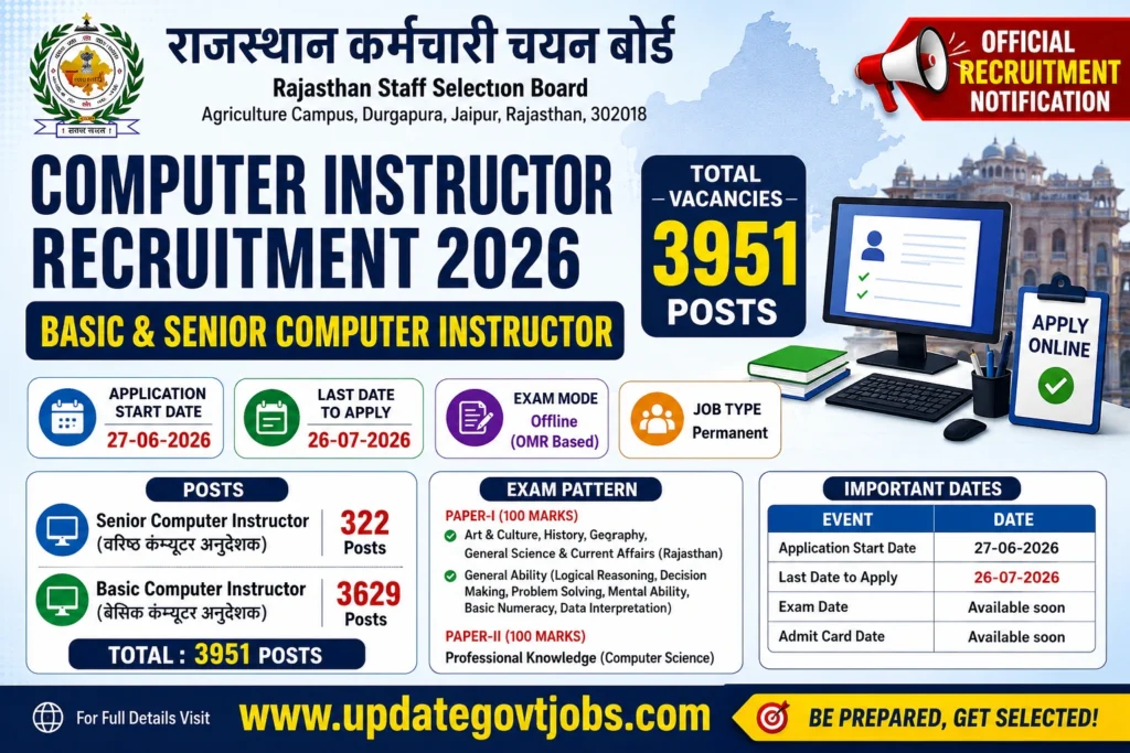 RSSB Computer Instructor Recruitment 2026