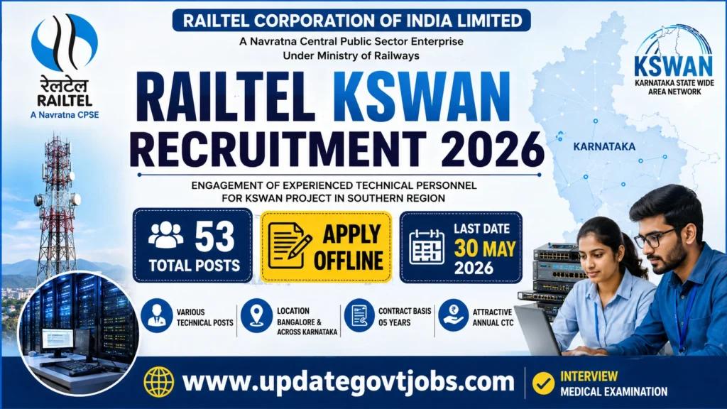 RailTel_KSWAN_Recruitment_2026