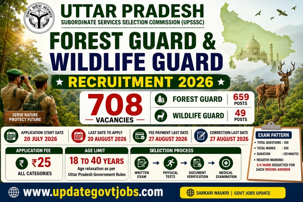 Uttar Pradesh Forest Guard & Wildlife Guard Recruitment 2026