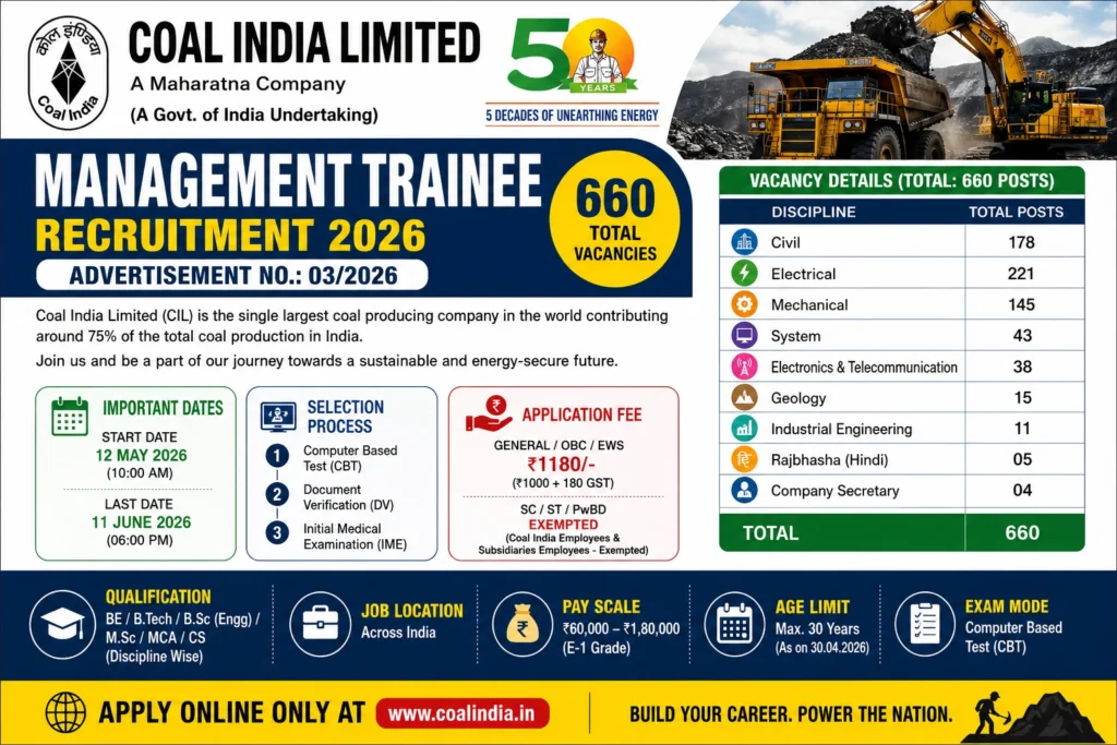 Coal India Management trainee recruitment 2026