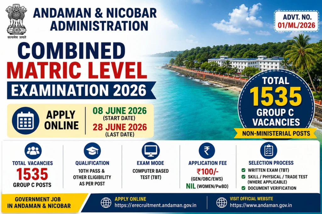 A&N Administration Combined Matric Level Examination 2026 notification released for 1535 Group C vacancies. Check eligibility, age limit, and apply online details.