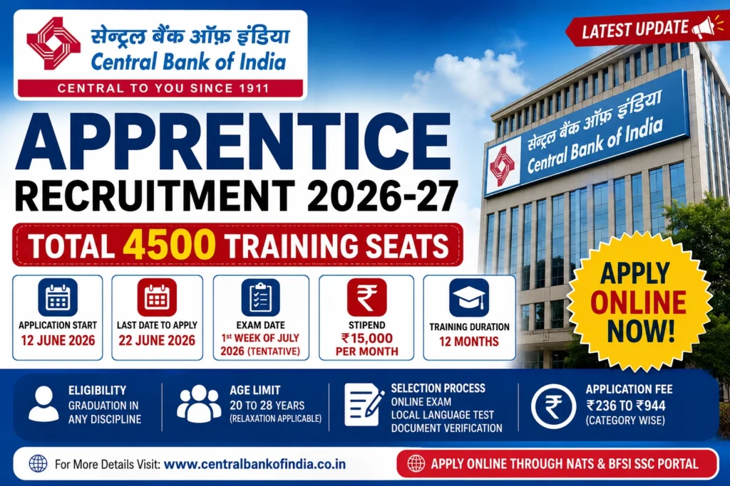 Central Bank of India apprentice recruitment 2026